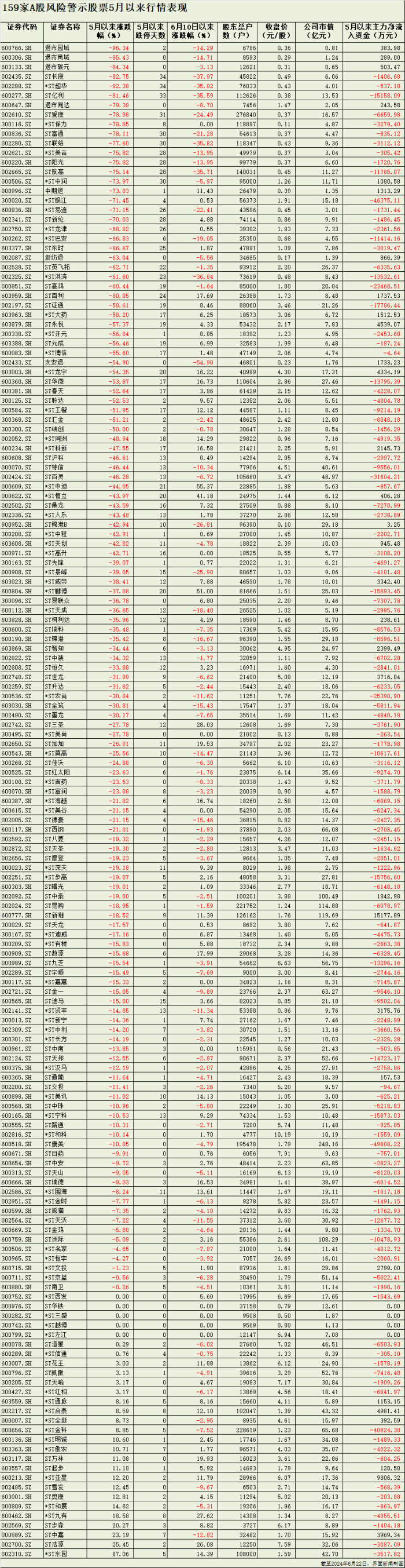 ：A股退市加速：資金瘋狂逃離高風險股