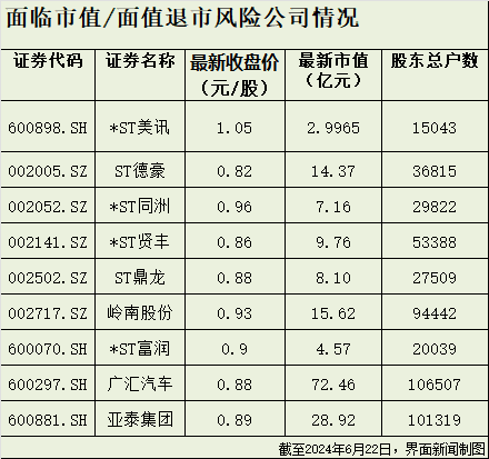 ：A股退市加速：資金瘋狂逃離高風險股